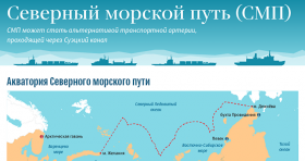 Конференция Ассоциации Северного морского пути