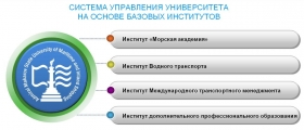 Третий этап повышения квалификации работников Мурманского филиала