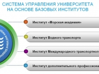 Третий этап повышения квалификации работников Мурманского филиала